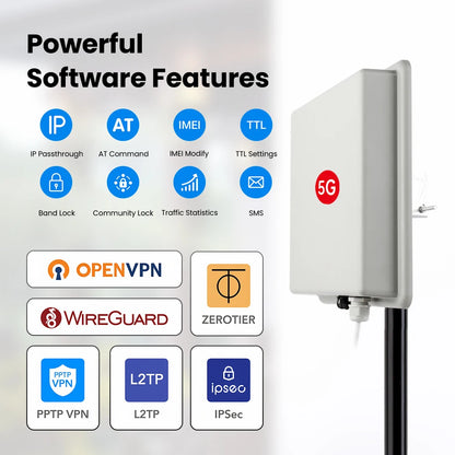 5G Router SDX75 Panel Directional High Gain Outdoor 5G Router Super Strong Signal Reception