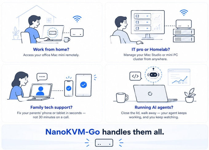 NanoKVM-Go: World's First AI-Native 4K USB-C KVM Remote Control
