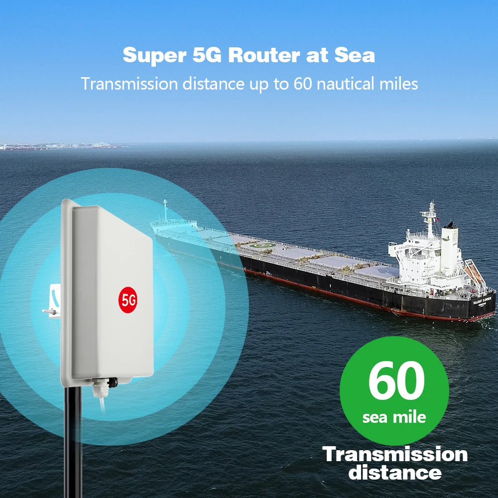 5G Router SDX75 Panel Directional High Gain Outdoor 5G Router Super Strong Signal Reception