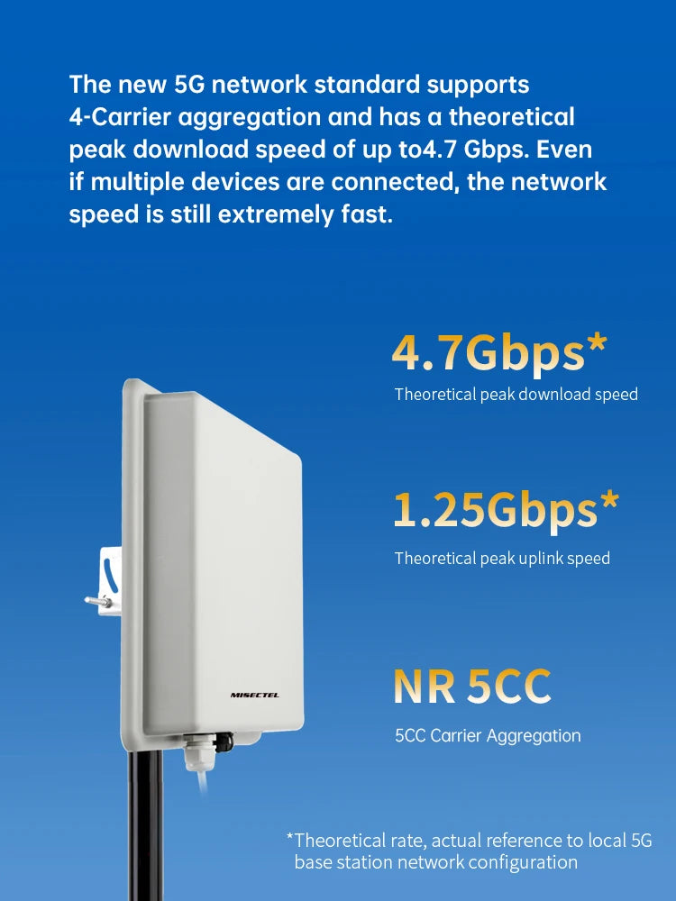 5G Router SDX75 Panel Directional High Gain Outdoor 5G Router Super Strong Signal Reception