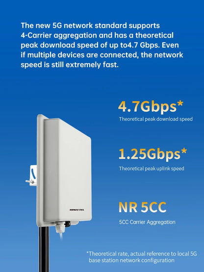 5G Router SDX75 Panel Directional High Gain Outdoor 5G Router Super Strong Signal Reception
