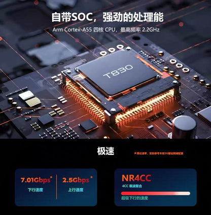 5G router RG620t moduls t830 chip 8gb ram+32gb emmc with openwrt small size