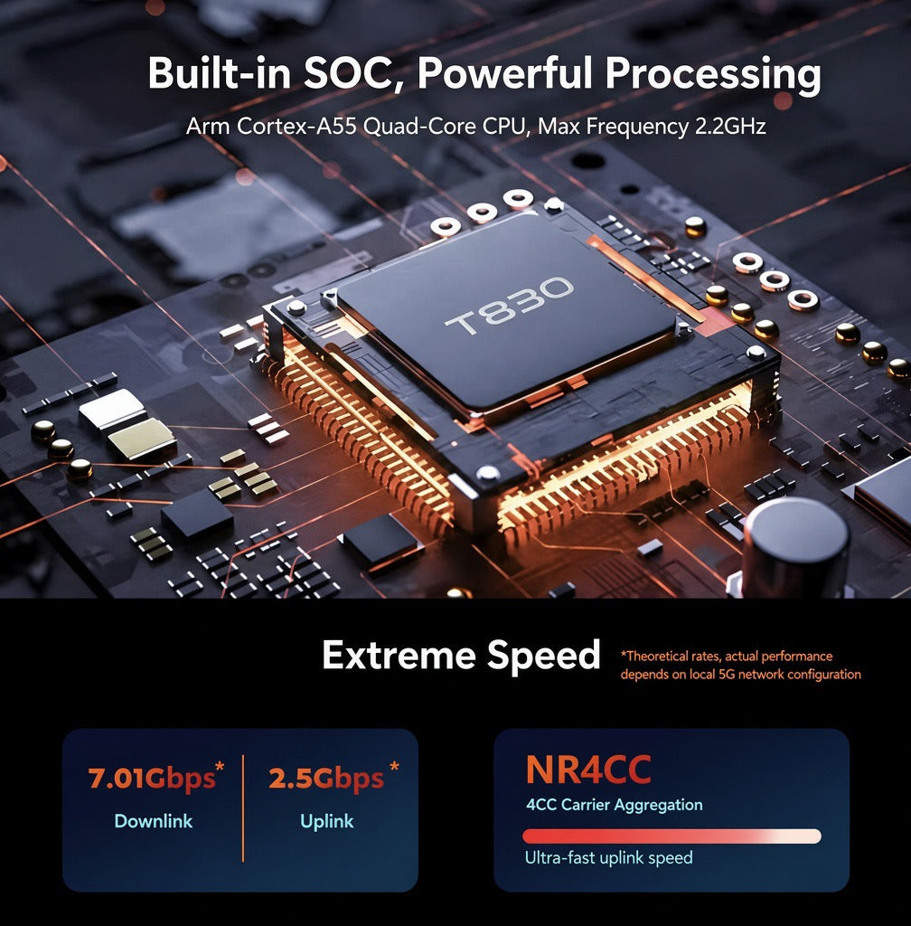 5G router RG620t moduls t830 chip 8gb ram+32gb emmc with openwrt small size