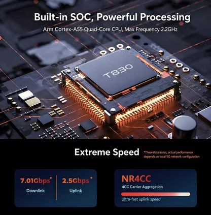5G router RG620t moduls t830 chip 8gb ram+32gb emmc with openwrt small size